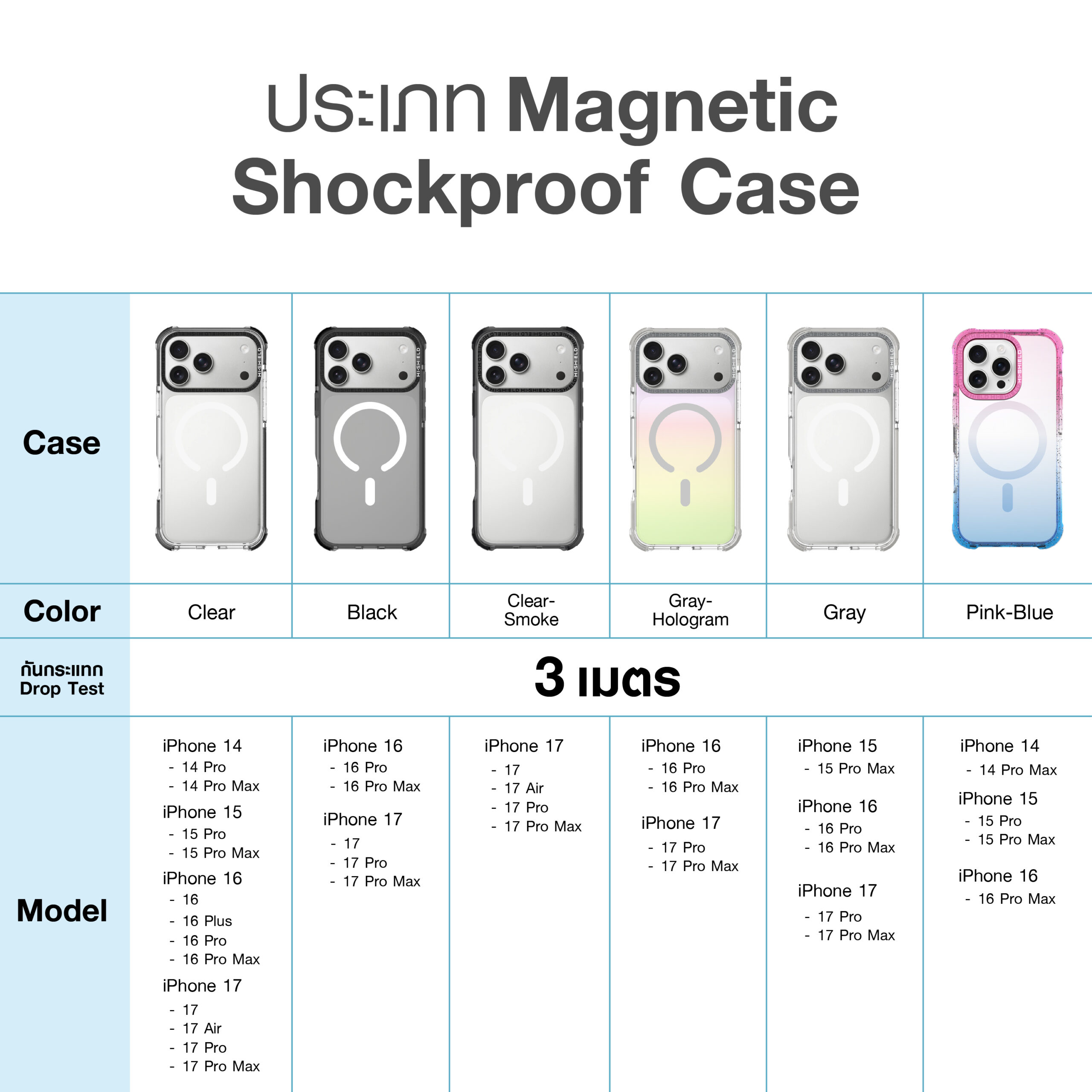 รูปแบบเคสM03-ip